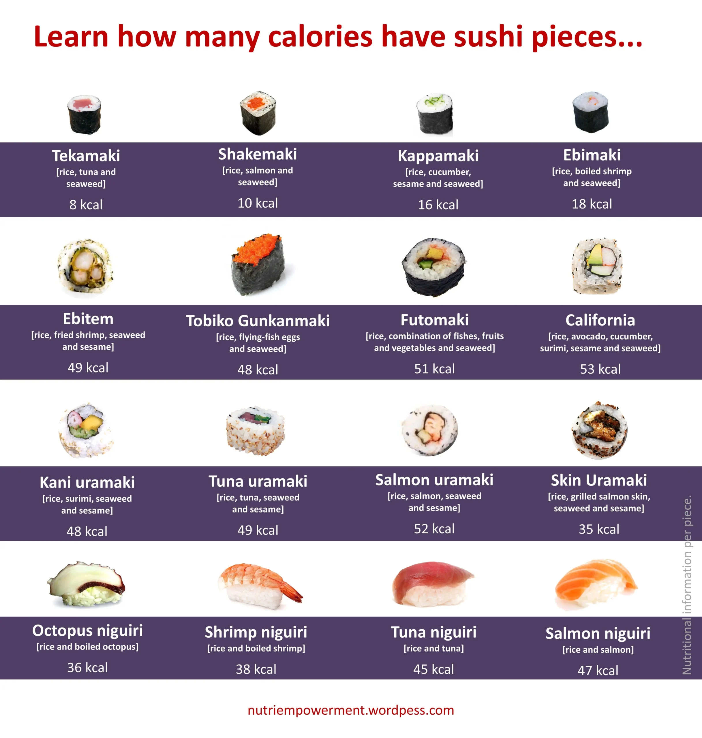 futomaki kcal - Ile kcal ma rolka futomaki